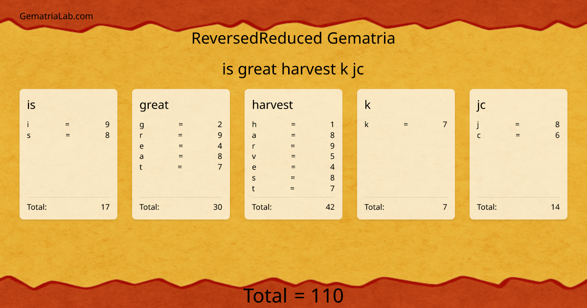 is great harvest k jc in reversedReduced Gematria